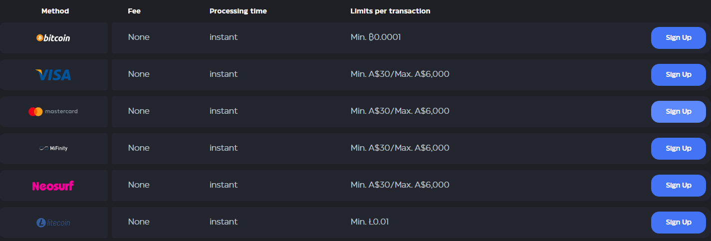 Deposit Methods at Skycrown Casino