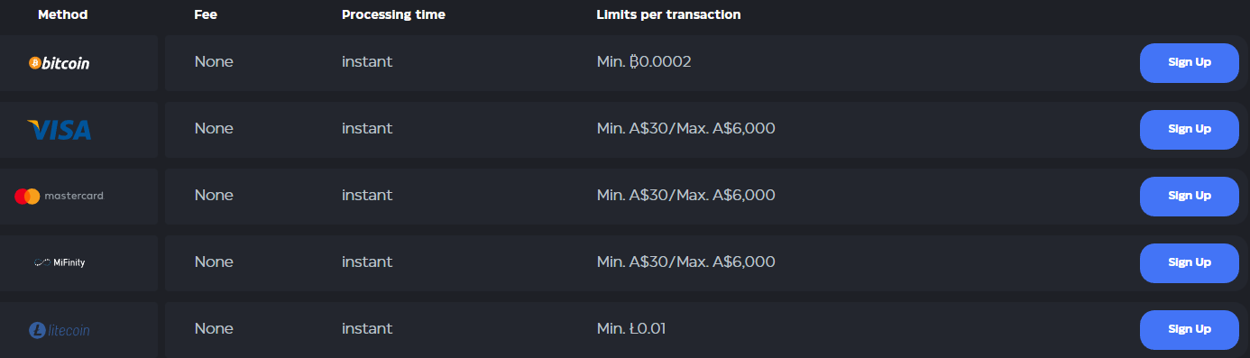 Withdrawal Methods at Skycrown Casino